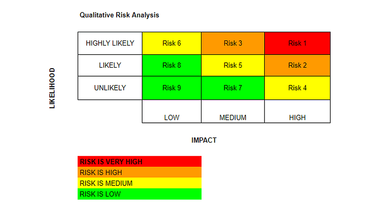 Risk Analysis