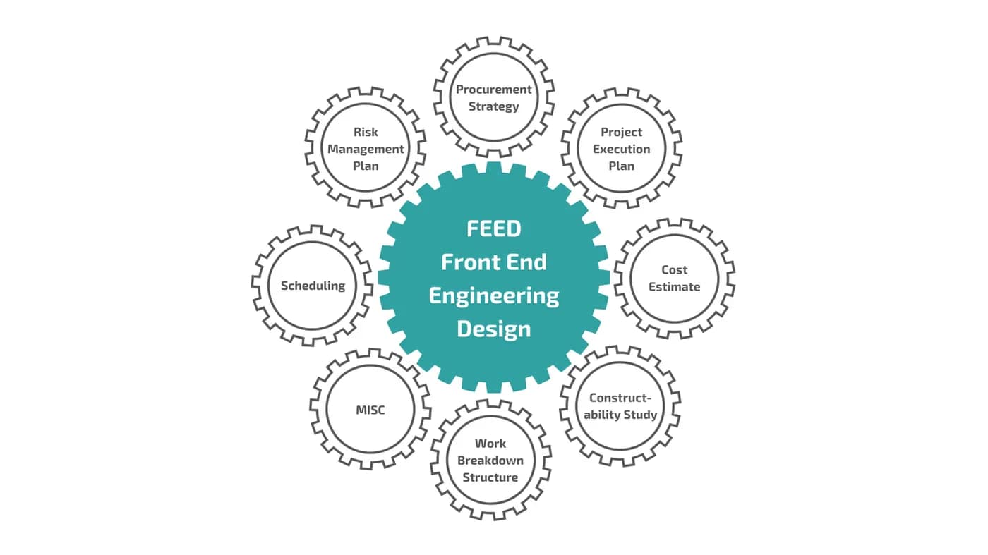 FEED